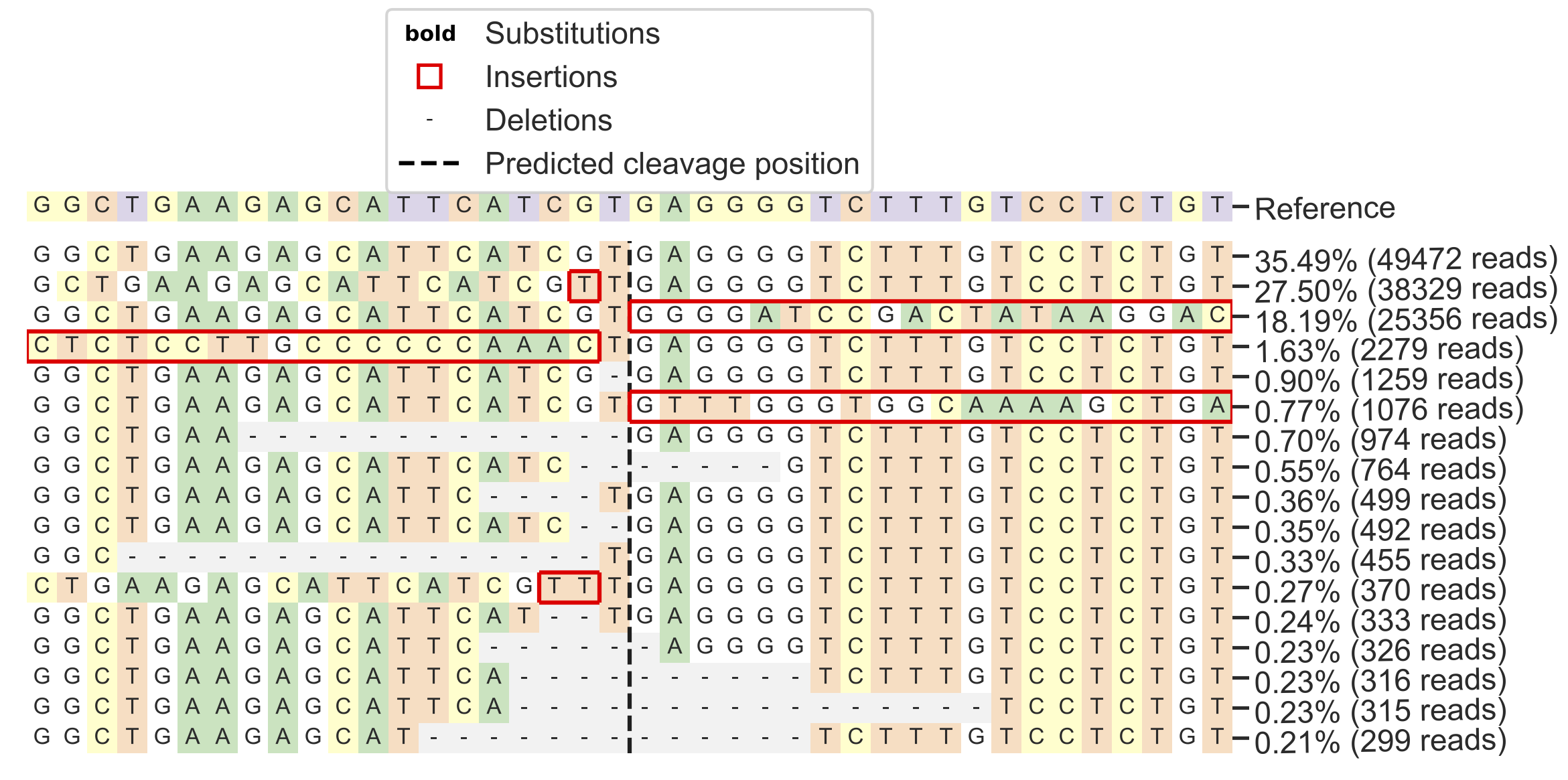 9.Alleles_around_cut_site_for_<guide>.pdf