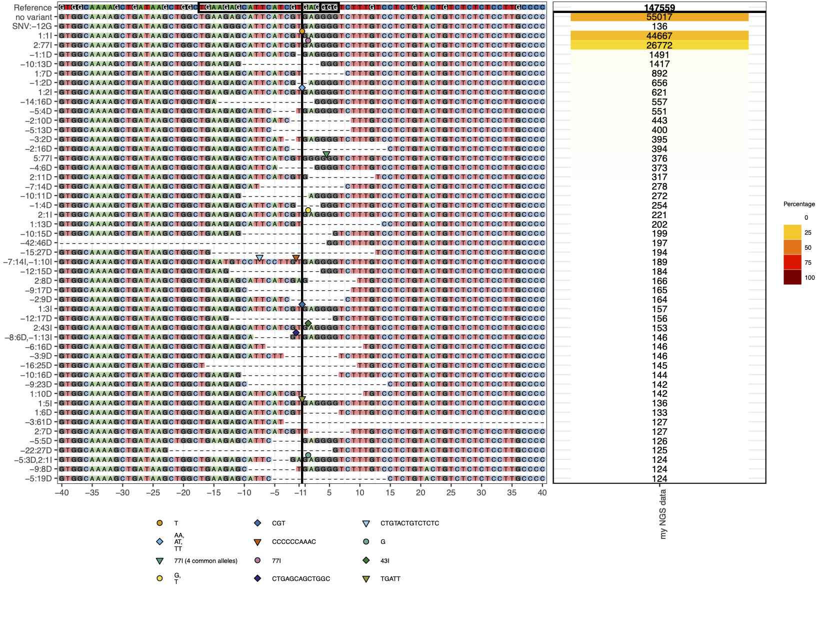 amplicon sequence data in CrispRVariants
